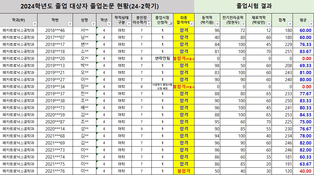 결과안내