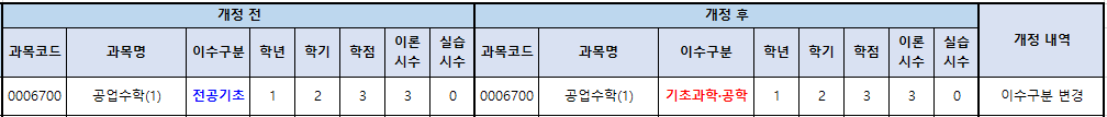 개정사항