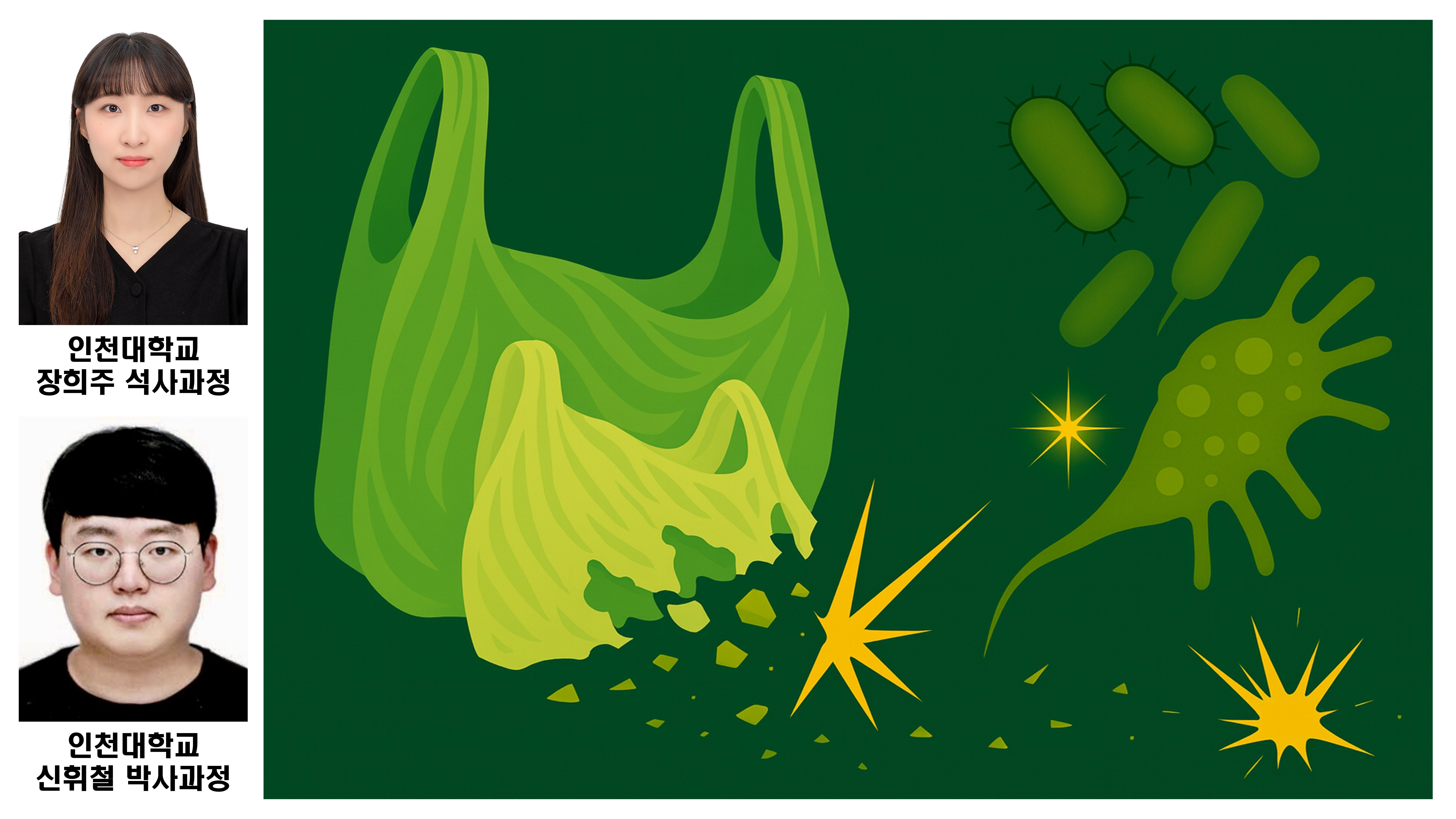 인천대학교 '화이트바이오산업 전문인력양성사업단, 생분해성 플라스틱 가속 분해 기술 발표 ‘Journal of Hazardous Materials’ 논문 게재 대표이미지